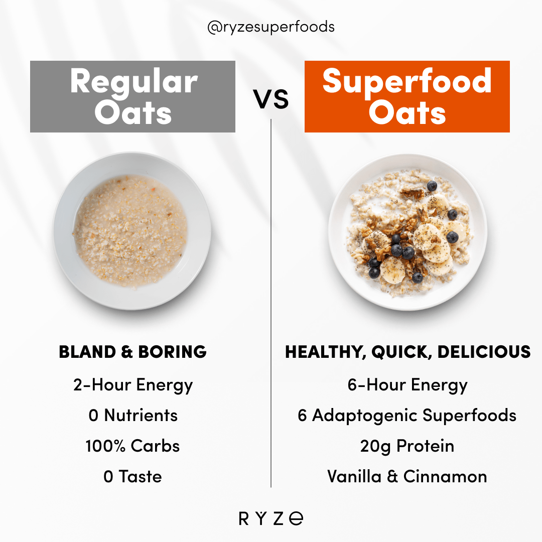 Mushroom Overnight Oats Pack (28 Servings) - 2KSR